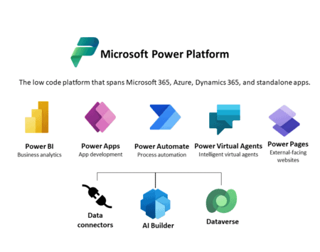 Microsoft Power Platform
