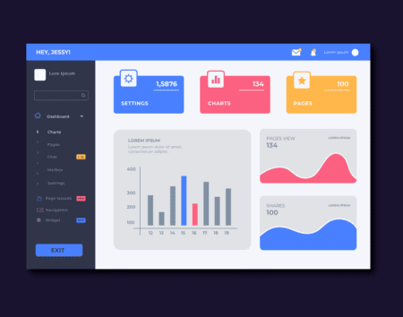 SharePoint Dashboard